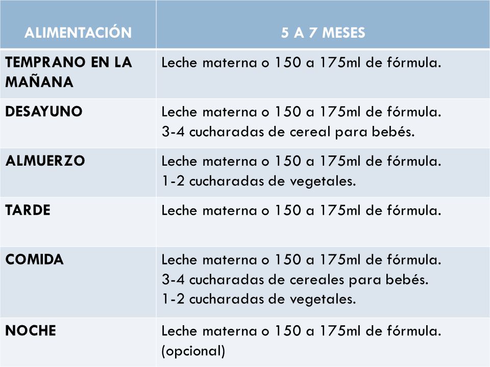 alimentación+del+bebé+de+5+meses